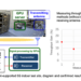 NTT DOCOMO and Partners Demonstrate AI-Powered 6G Indoor Test