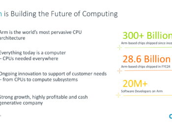 Arm’s AI and Edge Market Expansion Powers Q2 Royalty Revenue Growth of 23%