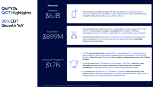 Qualcomm’s Q4 Revenue Rises 19% YoY, Automotive Achieves 5th Consecutive Record