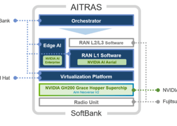 SoftBank Unveils AITRAS: Converged AI-RAN based on NVIDIA Aerial