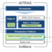 SoftBank Unveils AITRAS: Converged AI-RAN based on NVIDIA Aerial