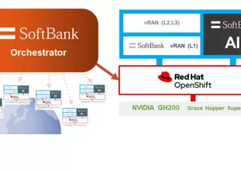 SoftBank Develops Orchestrator to Enable Unified AI and vRAN on Virtualized Infrastructure