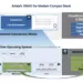 Arista Launches Switch Aggregation Groups (SWAG) for Campus Networks