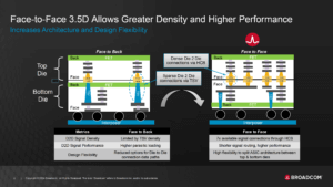 Next-Gen AI Chips: Broadcom Introduces 3.5D XDSiP Tech