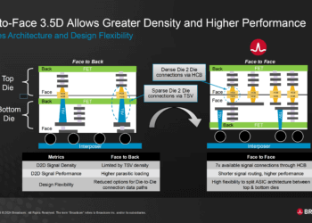 Next-Gen AI Chips: Broadcom Introduces 3.5D XDSiP Tech