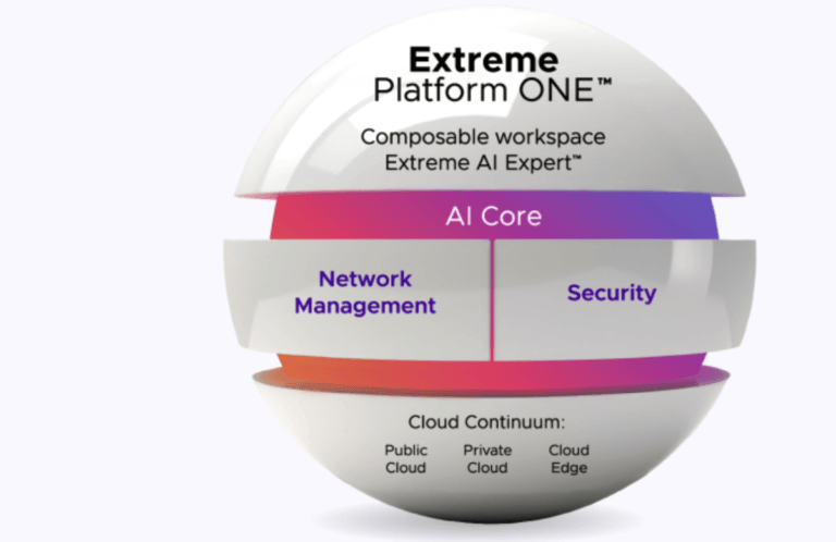 Extreme Networks Introduces Extreme Platform ONE