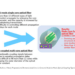 NTT Combines Coupled-Core Fiber and Large-Scale MIMO for 455 Tbps 