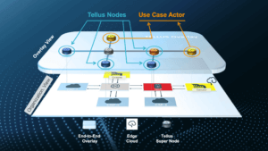 Gaia-X Tellus Project Envisions Secure Overlay of Cloud Providers