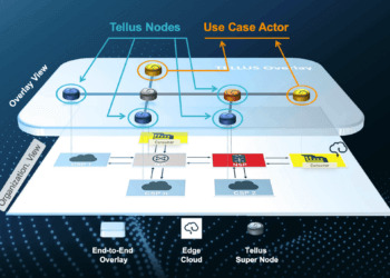 Gaia-X Tellus Project Envisions Secure Overlay of Cloud Providers