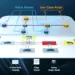 Gaia-X Tellus Project Envisions Secure Overlay of Cloud Providers