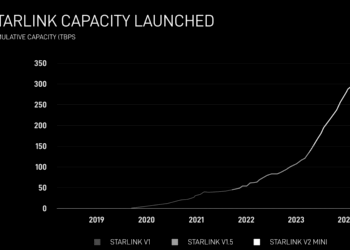 Starlink Unveils V3 Satellite, Plans for Rapid Expansion