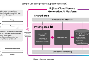 Fujitsu Unveils Generative AI Cloud Service for Enterprises