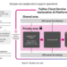 Fujitsu Unveils Generative AI Cloud Service for Enterprises