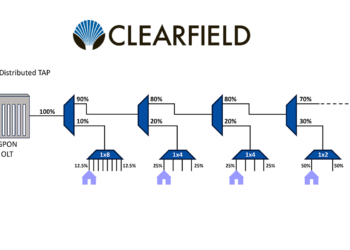 Clearfield Introduces Distributed TAP Architecture