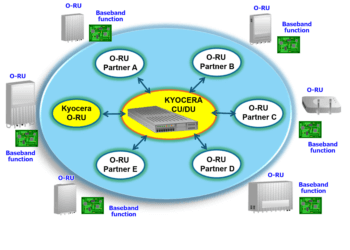 New O-RU Alliance to Enhance Multi-Vendor 5G Network Deployments