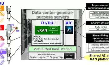 Kyocera Unveils AI 5G Virtualized Base Station