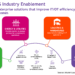ALE Teams with Celona on Private 5G