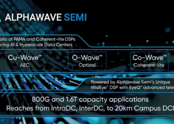 Alphawave Semi Intros 800G and 1.6T Optoelectronic Solutions