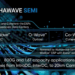 Alphawave Semi Intros 800G and 1.6T Optoelectronic Solutions