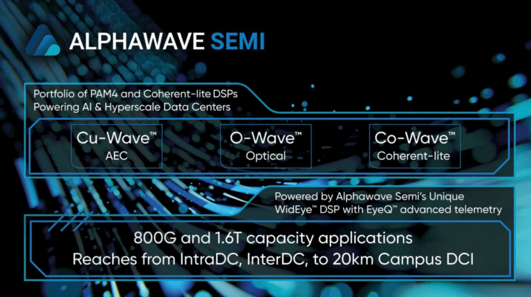 Alphawave Semi Intros 800G and 1.6T Optoelectronic Solutions