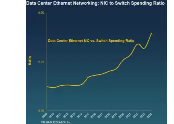 Crehan: Spending Increases for Server-Class Ethernet NICs