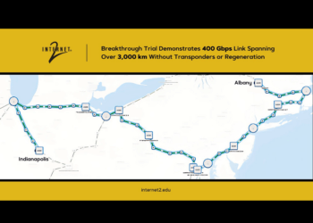 Internet2 Deploys 400G ZR+ for Long-Haul Optical Transport