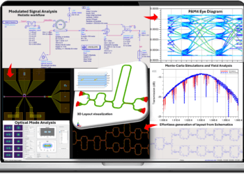 Keysight Launches Automation Software to Streamline Photonic Circuit Design