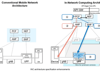 NTT and DOCOMO Demo In-Network Computing