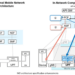 NTT and DOCOMO Demo In-Network Computing