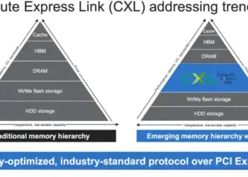 Marvell Validates CXL 2.0 with AMD and Intel