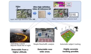 NTT Unveils Low-Power AI Inference Chip for Real-Time 4K Video at the Edge