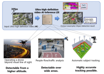 NTT Unveils Low-Power AI Inference Chip for Real-Time 4K Video at the Edge