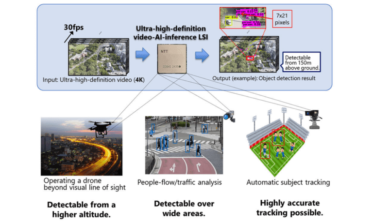 NTT Unveils Low-Power AI Inference Chip for Real-Time 4K Video at the Edge