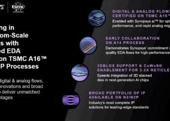 Synopsys and TSMC Accelerate Angstrom-Scale Design with A16, N2P