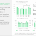 Nokia’s Q1: Optical Networks Surge 15% as Infinera Integration Gains Traction