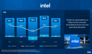 Intel Holds Revenue Steady in Q1, Cuts Expenses to Drive Efficiency and AI Growth