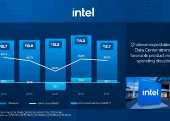 Intel Holds Revenue Steady in Q1, Cuts Expenses to Drive Efficiency and AI Growth