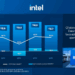 Intel Holds Revenue Steady in Q1, Cuts Expenses to Drive Efficiency and AI Growth