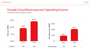 Google Cloud Surges 28% as Alphabet Reports Strong Q1 