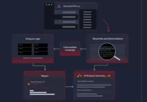 NetRise Unveils AI-Powered Tool for Early Detection of Zero-Day Risks