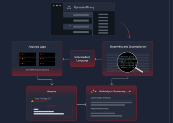 NetRise Unveils AI-Powered Tool for Early Detection of Zero-Day Risks