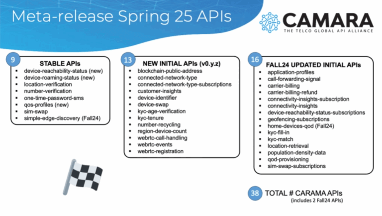 CAMARA Adds 38 APIs in Spring 2025 Meta-Release