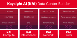 Keysight Launches KAI Architecture for Data Center Design, Validation, and Deployment