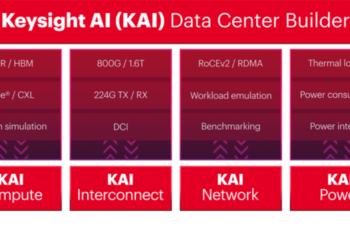 Keysight Launches KAI Architecture for Data Center Design, Validation, and Deployment