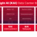 Keysight Launches KAI Architecture for Data Center Design, Validation, and Deployment