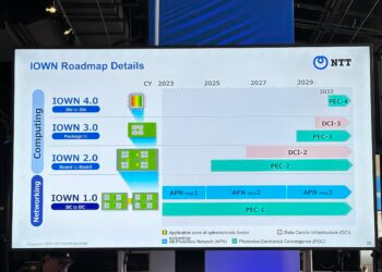 NTT Maps Path to Optical Disaggregation with IOWN Photonic Roadmap