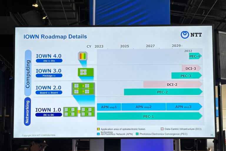 NTT Maps Path to Optical Disaggregation with IOWN Photonic Roadmap