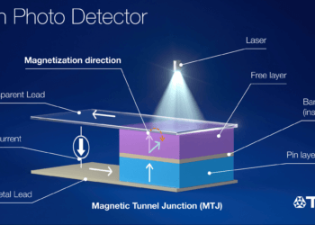 TDK Unveils 20 Picosecond Spin Photo Detector at 800nm