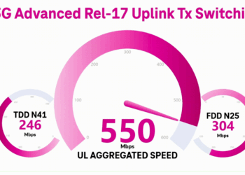T-Mobile Sets World Record with 550 Mbps Uplink on Sub-6 GHz