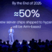 Arm Showcases Cloud-to-Edge AI Compute Strategy